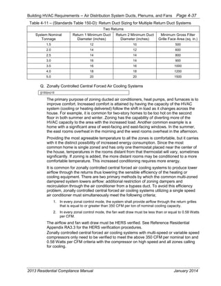 Building HVAC Requirements – Air Distribution System Ducts, Plenums, and Fans Page 4-37
Table 4-11 – (Standards Table 150-D): Return Duct Sizing for Multiple Return Duct Systems
Two Returns
System Nominal
Tonnage
Return 1 Minimum Duct
Diameter (inches)
Return 2 Minimum Duct
Diameter (inches)
Minimum Gross Filter
Grille Face Area (sq. in.)
1.5 12 10 500
2.0 14 12 600
2.5 14 14 800
3.0 16 14 900
3.5 16 16 1000
4.0 18 18 1200
5.0 20 20 1500
Q. Zonally Controlled Central Forced Air Cooling Systems
§150(m)15
The primary purpose of zoning ducted air conditioners, heat pumps, and furnaces is to
improve comfort. Increased comfort is attained by having the capacity of the HVAC
system (cooling or heating delivered) follow the shift in load as it changes across the
house. For example, it is common for two-story homes to be too hot on the second
floor in both summer and winter. Zoning has the capability of diverting more of the
HVAC capacity to the area with the increased load. Another common example is a
home with a significant area of west-facing and east-facing windows. In the summer,
the east rooms overheat in the morning and the west rooms overheat in the afternoon.
Providing the most agreeable temperature to all the zones is comfortable, but it carries
with it the distinct possibility of increased energy consumption. Since the most
common home is single zoned and has only one thermostat placed near the center of
the house, temperatures in the rooms distant from that thermostat will vary, sometimes
significantly. If zoning is added, the more distant rooms may be conditioned to a more
comfortable temperature. This increased conditioning requires more energy.
It is common for zonally controlled central forced air cooling systems to produce lower
airflow through the returns thus lowering the sensible efficiency of the heating or
cooling equipment. There are two primary methods by which the common multi-zoned
dampered system lowers airflow: additional restriction of zoning dampers and
recirculation through the air conditioner from a bypass duct. To avoid this efficiency
problem, zonally controlled central forced air cooling systems utilizing a single speed
air conditioner must simultaneously meet the following criteria;
1. In every zonal control mode, the system shall provide airflow through the return grilles
that is equal to or greater than 350 CFM per ton of nominal cooling capacity.
2. In every zonal control mode, the fan watt draw must be less than or equal to 0.58 Watts
per CFM.
The airflow and fan watt draw must be HERS verified. See Reference Residential
Appendix RA3.3 for the HERS verification procedures.
Zonally controlled central forced air cooling systems with multi-speed or variable speed
compressors only need to be verified to meet the above 350 CFM per nominal ton and
0.58 Watts per CFM criteria with the compressor on high speed and all zones calling
for cooling.
2013 Residential Compliance Manual January 2014
 