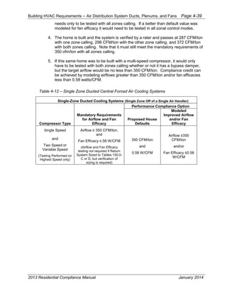 Building HVAC Requirements – Air Distribution System Ducts, Plenums, and Fans Page 4-39
needs only to be tested with all zones calling. If a better than default value was
modeled for fan efficacy it would need to be tested in all zonal control modes.
4. The home is built and the system is verified by a rater and passes at 287 CFM/ton
with one zone calling, 298 CFM/ton with the other zone calling, and 372 CFM/ton
with both zones calling. Note that it must still meet the mandatory requirements of
350 cfm/ton with all zones calling.
5. If this same home was to be built with a multi-speed compressor, it would only
have to be tested with both zones calling whether or not it has a bypass damper,
but the target airflow would be no less than 350 CFM/ton. Compliance credit can
be achieved by modeling airflows greater than 350 CFM/ton and/or fan efficacies
less than 0.58 watts/CFM.
Table 4-12 – Single Zone Ducted Central Forced Air Cooling Systems
Single-Zone Ducted Cooling Systems (Single Zone Off of a Single Air Handler)
Compressor Type
Mandatory Requirements
for Airflow and Fan
Efficacy
Performance Compliance Option
Proposed House
Defaults
Modeled
Improved Airflow
and/or Fan
Efficacy
Single Speed
and
Two Speed or
Variable Speed
(Testing Performed on
Highest Speed only)
ir low 3 ton
and
an icac
(Airflow and Fan Efficacy
testing not required if Return
System Sized to Tables 150.0-
C or D, but verification of
sizing is required)
350 CFM/ton
and
0.58 W/CFM
ir low 3
CFM/ton
and/or
an icac .58
W/CFM
2013 Residential Compliance Manual January 2014
 