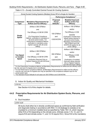 Building HVAC Requirements – Air Distribution System Ducts, Plenums, and Fans Page 4-40
Table 4-13 – Zonally Controlled Central Forced Air Cooling Systems
Zoned Ducted Cooling Systems (Multiple Zones Off of a Single Air Handler)
Compressor
Type
Mandatory Requirements for
Airflow and Fan Efficacy
1
Performance Compliance
2
Proposed
House
Defaults
3
Modeled Improved
Airflow and/or Fan
Efficacy
Single
Speed
ir low 3 ton
and
an icac
(For Prescriptive Compliance
Method, verification is mandatory in
all zonal control modes. For
Performance Compliance Method,
verification is mandatory using
highest capacity with all zones
calling)
150 CFM/ton
and
0.58 W/CFM
ir low ton
and/or
an icac
W/CFM
(Verification of better-than-
default values required in
all zonal control modes.
Mandatory requirement of
350 CFM/ton and 0.58
W/CFM still applies for all
zones calling)
Two Speed
or Variable
Speed
ir low 3 ton
and
an icac
(Verification Required Only on
Highest Capacity and with All Zones
Calling)
350 CFM/ton
and
0.58 W/CFM
ir low 3 ton
and/or
an icac
W/CFM
(Verification of modeled
improved values required
only on Highest Capacity
and with All Zones Calling)
1
For the Prescriptive Compliance Method, all Mandatory Requirements for airflow and fan efficacy must
be met, and use of a bypass duct is not allowed.
2
For the Performance Compliance Method, all Mandatory Requirements for airflow and fan efficacy
must be met, and use of a bypass duct may be specified in the compliance software input for the
zoned system type.
3
The Standard House Defaults for all cases are 350 CFM/ton and 0.58 W/CFM.
S. Indoor Air Quality and Mechanical Ventilation
§150.0(o)
See Section 4.6 of this chapter for details.
4.4.2 Prescriptive Requirements for Air Distribution System Ducts, Plenums, and
Fans
A. Duct Insulation
§150.1(c)9
All ducts shall either be in directly conditioned space as confirmed by field verification
and diagnostic testing in accordance with RA3.1.4.3.8 (leakage to outside) or be
insulated to a minimum installed level as specified by Table 150.1-A, which requires
either R-6 or R-8 depending on the climate zone. (Climate zones 1-10, 12, and 13
require R-6 and climate zones 11, and 14-16 require R-8.) Since R-6 is the mandatory
2013 Residential Compliance Manual January 2014
 