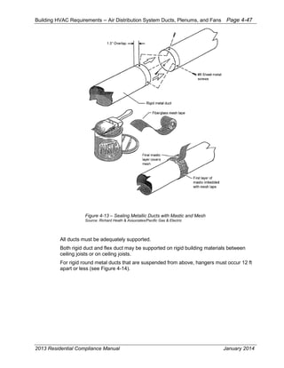 Building HVAC Requirements – Air Distribution System Ducts, Plenums, and Fans Page 4-47
Figure 4-13 – Sealing Metallic Ducts with Mastic and Mesh
Source: Richard Heath & Associates/Pacific Gas & Electric
All ducts must be adequately supported.
Both rigid duct and flex duct may be supported on rigid building materials between
ceiling joists or on ceiling joists.
For rigid round metal ducts that are suspended from above, hangers must occur 12 ft
apart or less (see Figure 4-14).
2013 Residential Compliance Manual January 2014
 