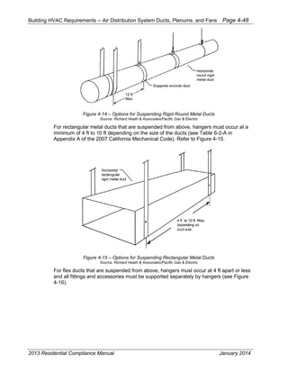 Building HVAC Requirements – Air Distribution System Ducts, Plenums, and Fans Page 4-48
Figure 4-14 – Options for Suspending Rigid Round Metal Ducts
Source: Richard Heath & Associates/Pacific Gas & Electric
For rectangular metal ducts that are suspended from above, hangers must occur at a
minimum of 4 ft to 10 ft depending on the size of the ducts (see Table 6-2-A in
Appendix A of the 2007 California Mechanical Code). Refer to Figure 4-15.
Figure 4-15 – Options for Suspending Rectangular Metal Ducts
Source: Richard Heath & Associates/Pacific Gas & Electric
For flex ducts that are suspended from above, hangers must occur at 4 ft apart or less
and all fittings and accessories must be supported separately by hangers (see Figure
4-16).
2013 Residential Compliance Manual January 2014
 