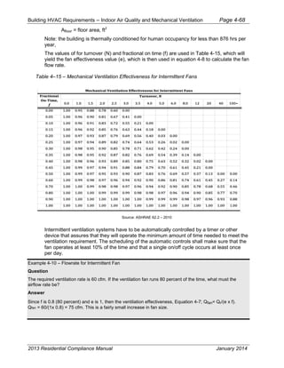 Building HVAC Requirements – Indoor Air Quality and Mechanical Ventilation Page 4-68
Afloor = floor area, ft2
Note: the building is thermally conditioned for human occupancy for less than 876 hrs per
year,
The values of for turnover (N) and fractional on time (f) are used in Table 4-15, which will
yield the fan effectiveness value (e), which is then used in equation 4-8 to calculate the fan
flow rate.
Table 4–15 – Mechanical Ventilation Effectiveness for Intermittent Fans
Source: ASHRAE 62.2 – 2010
Intermittent ventilation systems have to be automatically controlled by a timer or other
device that assures that they will operate the minimum amount of time needed to meet the
ventilation requirement. The scheduling of the automatic controls shall make sure that the
fan operates at least 10% of the time and that a single on/off cycle occurs at least once
per day.
Example 4-10 – Flowrate for Intermittent Fan
Question
The required ventilation rate is 60 cfm. If the ventilation fan runs 80 percent of the time, what must the
airflow rate be?
Answer
Since f is 0.8 (80 percent) and e is 1, then the ventilation effectiveness, Equation 4-7; Qfan= Qr/(e x f).
Qfan = 60/(1x 0.8) = 75 cfm. This is a fairly small increase in fan size.
2013 Residential Compliance Manual January 2014
 