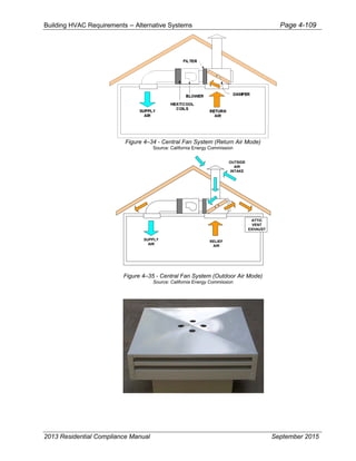 Building HVAC Requirements – Alternative Systems Page 4-109
Figure 4–34 - Central Fan System (Return Air Mode)
Source: California Energy Commission
Figure 4–35 - Central Fan System (Outdoor Air Mode)
Source: California Energy Commission
RELIEF
AIR
SUPPLY
AIR
OUTSIDE
AIR
INTAKE
ATTIC
VENT
EXHAUST
2013 Residential Compliance Manual September 2015
 