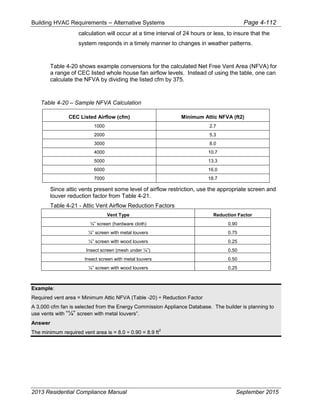 Building HVAC Requirements – Alternative Systems Page 4-112
calculation will occur at a time interval of 24 hours or less, to insure that the
system responds in a timely manner to changes in weather patterns.
Table 4-20 shows example conversions for the calculated Net Free Vent Area (NFVA) for
a range of CEC listed whole house fan airflow levels. Instead of using the table, one can
calculate the NFVA by dividing the listed cfm by 375.
Table 4-20 – Sample NFVA Calculation
CEC Listed Airflow (cfm) Minimum Attic NFVA (ft2)
1000 2.7
2000 5.3
3000 8.0
4000 10.7
5000 13.3
6000 16.0
7000 18.7
Since attic vents present some level of airflow restriction, use the appropriate screen and
louver reduction factor from Table 4-21.
Table 4-21 - Attic Vent Airflow Reduction Factors
Vent Type Reduction Factor
¼” screen (hardware cloth) 0.90
¼” screen with metal louvers 0.75
¼” screen with wood louvers 0.25
Insect screen (mesh under ¼”) 0.50
Insect screen with metal louvers 0.50
¼” screen with wood louvers 0.25
Example:
Required vent area = Minimum Attic NFVA (Table -20) ÷ Reduction Factor
A 3,000 cfm fan is selected from the Energy Commission Appliance Database. The builder is planning to
use vents with “¼” screen with metal louvers”.
Answer
The minimum required vent area is = 8.0 ÷ 0.90 = 8.9 ft
2
2013 Residential Compliance Manual September 2015
 