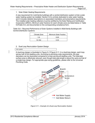 Water Heating Requirements – Prescriptive Water Heater and Distribution System Requirements
Page 5-27
1. Solar Water Heating Requirements
A new requirement for multi-family buildings with a central distribution system is that a solar
water heating system be installed. Section 5.6 is entirely dedicated to solar water heating,
and it includes detailed descriptions on associated mandatory and prescriptive requirements.
The installed solar heating collectors must be certified by the Solar Rating and Certification
Corporation (SRCC). Minimum solar fractions for each climate zone are listed below in Table
5-6Table 5-6, and documented on the corresponding compliance form.
Table 5-6 – Required Performance of Solar Systems Installed in Multi-family Buildings with
Central Distribution Systems
Climate Zone Minimum Solar Fraction
1-9 0.20
10-162 0.35
2. Duel Loop Recirculation System Design
150.1(c)8Cii
A dual-loop design is illustrated in Figure 5-11Figure 5-11. In a dual-loop design, each loop
serves half of the dwelling units. According to plumbing code requirements, the pipe
diameters can be downsized compared to a loop serving all dwelling units. The total pipe
surface area is effectively reduced, even though total pipe length is about the same as that of
a single-loop design. For appropriate pipe sizing guidelines, please refer to the Universal
Plumbing Code.
Figure 5-11 – Example of a Dual-Loop Recirculation System
2013 Residential Compliance Manual January 2014
 