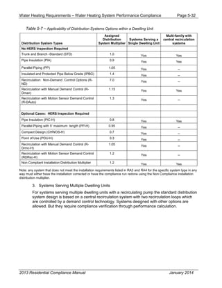 Water Heating Requirements – Water Heating System Performance Compliance Page 5-32
Table 5-7 – Applicability of Distribution Systems Options within a Dwelling Unit
Distribution System Types
Assigned
Distribution
System Multiplier
Systems Serving a
Single Dwelling Unit
Multi-family with
central recirculation
systems
No HERS Inspection Required
Trunk and Branch -Standard (STD) 1.0 Yes Yes
Pipe Insulation (PIA) 0.9 Yes Yes
Parallel Piping (PP) 1.05 Yes --
Insulated and Protected Pipe Below Grade (IPBG) 1.4 Yes --
Recirculation: Non-Demand Control Options (R-
ND)
7.0 Yes --
Recirculation with Manual Demand Control (R-
Dman)
1.15 Yes Yes
Recirculation with Motion Sensor Demand Control
(R-DAuto)
1.3 Yes --
Optional Cases: HERS Inspection Required
Pipe Insulation (PIC-H) 0.8 Yes Yes
Parallel Piping with 5’ maximum length (PP-H) 0.95 Yes --
Compact Design (CHWDS-H) 0.7 Yes --
Point of Use (POU-H) 0.3 Yes --
Recirculation with Manual Demand Control (R-
Drmc-H)
1.05 Yes --
Recirculation with Motion Sensor Demand Control
(RDRsc-H)
1.2 Yes --
Non Compliant Installation Distribution Multiplier 1.2 Yes Yes
Note: any system that does not meet the installation requirements listed in RA3 and RA4 for the specific system type in any
way must either have the installation corrected or have the compliance run redone using the Non Compliance installation
distribution multiplier.
3. Systems Serving Multiple Dwelling Units
For systems serving multiple dwelling units with a recirculating pump the standard distribution
system design is based on a central recirculation system with two recirculation loops which
are controlled by a demand control technology. Systems designed with other options are
allowed. But they require compliance verification through performance calculation.
2013 Residential Compliance Manual January 2014
 