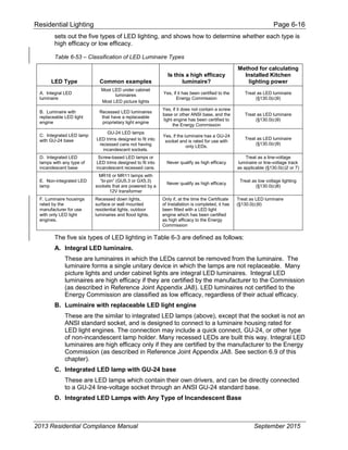Residential Lighting Page 6-16
sets out the five types of LED lighting, and shows how to determine whether each type is
high efficacy or low efficacy.
Table 6-53 – Classification of LED Luminaire Types
LED Type Common examples
Is this a high efficacy
luminaire?
Method for calculating
Installed Kitchen
lighting power
A. Integral LED
luminaire
Most LED under cabinet
luminaires
Most LED picture lights
Yes, if it has been certified to the
Energy Commission
Treat as LED luminaire
(§130.0(c)9)
B. Luminaire with
replaceable LED light
engine
Recessed LED luminaires
that have a replaceable
proprietary light engine
Yes, if it does not contain a screw
base or other ANSI base, and the
light engine has been certified to
the Energy Commission
Treat as LED luminaire
(§130.0(c)9)
C. Integrated LED lamp
with GU-24 base
GU-24 LED lamps
LED trims designed to fit into
recessed cans not having
incandescent sockets.
Yes, if the luminaire has a GU-24
socket and is rated for use with
only LEDs.
Treat as LED luminaire
(§130.0(c)9)
D. Integrated LED
lamps with any type of
incandescent base
Screw-based LED lamps or
LED trims designed to fit into
incandescent recessed cans.
Never qualify as high efficacy
Treat as a line-voltage
luminaire or line-voltage track
as applicable (§130.0(c)2 or 7)
E. Non-integrated LED
lamp
MR16 or MR11 lamps with
“bi-pin” (GU5.3 or GX5.3)
sockets that are powered by a
12V transformer
Never qualify as high efficacy
Treat as low voltage lighting
(§130.0(c)8)
F. Luminaire housings
rated by the
manufacturer for use
with only LED light
engines.
Recessed down lights,
surface or wall mounted
residential lights, outdoor
luminaires and flood lights.
Only if, at the time the Certificate
of Installation is completed, it has
been fitted with a LED light
engine which has been certified
as high efficacy to the Energy
Commission
Treat as LED luminaire
(§130.0(c)9)
The five six types of LED lighting in Table 6-3 are defined as follows:
A. Integral LED luminaire.
These are luminaires in which the LEDs cannot be removed from the luminaire. The
luminaire forms a single unitary device in which the lamps are not replaceable. Many
picture lights and under cabinet lights are integral LED luminaires. Integral LED
luminaires are high efficacy if they are certified by the manufacturer to the Commission
(as described in Reference Joint Appendix JA8). LED luminaires not certified to the
Energy Commission are classified as low efficacy, regardless of their actual efficacy.
B. Luminaire with replaceable LED light engine
These are the similar to integrated LED lamps (above), except that the socket is not an
ANSI standard socket, and is designed to connect to a luminaire housing rated for
LED light engines. The connection may include a quick connect, GU-24, or other type
of non-incandescent lamp holder. Many recessed LEDs are built this way. Integral LED
luminaires are high efficacy only if they are certified by the manufacturer to the Energy
Commission (as described in Reference Joint Appendix JA8. See section 6.9 of this
chapter).
C. Integrated LED lamp with GU-24 base
These are LED lamps which contain their own drivers, and can be directly connected
to a GU-24 line-voltage socket through an ANSI GU-24 standard base.
D. Integrated LED Lamps with Any Type of Incandescent Base
2013 Residential Compliance Manual September 2015
 