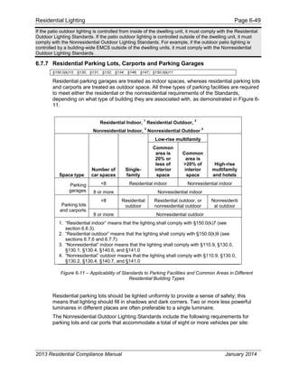 Residential Lighting Page 6-49
If the patio outdoor lighting is controlled from inside of the dwelling unit, it must comply with the Residential
Outdoor Lighting Standards. If the patio outdoor lighting is controlled outside of the dwelling unit, it must
comply with the Nonresidential Outdoor Lighting Standards. For example, if the outdoor patio lighting is
controlled by a building-wide EMCS outside of the dwelling units, it must comply with the Nonresidential
Outdoor Lighting Standards.
6.7.7 Residential Parking Lots, Carports and Parking Garages
§150.0(k)13; §130; §131; §132; §134; §146; §147;; §150.0(k)11
Residential parking garages are treated as indoor spaces, whereas residential parking lots
and carports are treated as outdoor space. All three types of parking facilities are required
to meet either the residential or the nonresidential requirements of the Standards,
depending on what type of building they are associated with, as demonstrated in Figure 6-
11.
Residential Indoor,
1
Residential Outdoor,
2
Nonresidential Indoor,
3
Nonresidential Outdoor
4
Space type
Number of
car spaces
Single-
family
Low-rise multifamily
High-rise
multifamily
and hotels
Common
area is
20% or
less of
interior
space
Common
area is
>20% of
interior
space
Parking
garages
<8 Residential indoor Nonresidential indoor
8 or more Nonresidential indoor
Parking lots
and carports
<8 Residential
outdoor
Residential outdoor, or
nonresidential outdoor
Nonresidenti
al outdoor
8 or more Nonresidential outdoor
1. “Residential indoor” means that the lighting shall comply with §150.0(k)7 (see
section 6.6.3).
2. “Residential outdoor” means that the lighting shall comply with §150.0(k)9 (see
sections 6.7.6 and 6.7.7).
3. “Nonresidential” indoor means that the lighting shall comply with §110.9, §130.0,
§130.1, §130.4, §140.6, and §141.0
4. “Nonresidential” outdoor means that the lighting shall comply with §110.9, §130.0,
§130.2, §130.4, §140.7, and §141.0
Figure 6-11 – Applicability of Standards to Parking Facilities and Common Areas in Different
Residential Building Types
Residential parking lots should be lighted uniformly to provide a sense of safety; this
means that lighting should fill in shadows and dark corners. Two or more less powerful
luminaires in different places are often preferable to a single luminaire.
The Nonresidential Outdoor Lighting Standards include the following requirements for
parking lots and car ports that accommodate a total of eight or more vehicles per site:
2013 Residential Compliance Manual January 2014
 