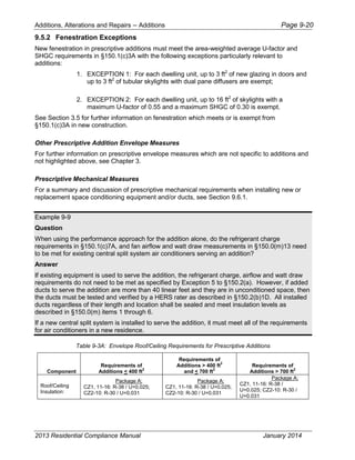 Cec 400-2013-001-cmf-rev2.pdf