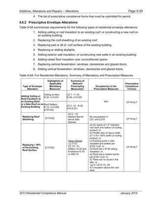 Cec 400-2013-001-cmf-rev2.pdf