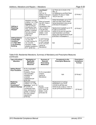 Cec 400-2013-001-cmf-rev2.pdf