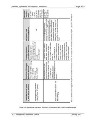 Cec 400-2013-001-cmf-rev2.pdf