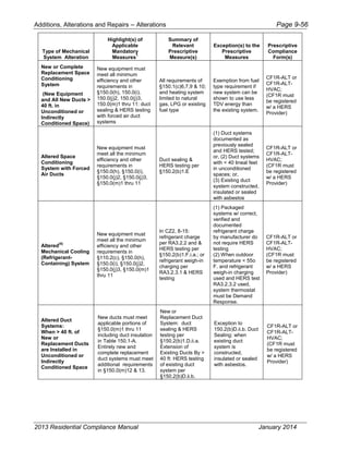 Cec 400-2013-001-cmf-rev2.pdf