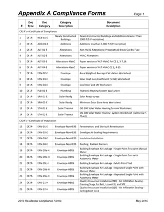 Cec 400-2013-001-cmf-rev2.pdf