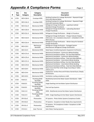 Cec 400-2013-001-cmf-rev2.pdf