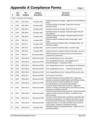 Cec 400-2013-001-cmf-rev2.pdf