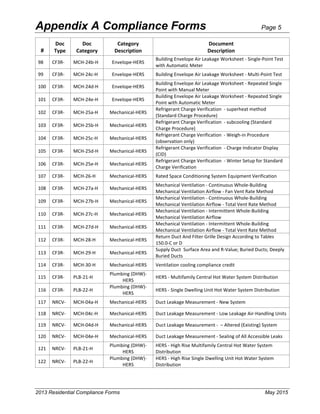 Cec 400-2013-001-cmf-rev2.pdf