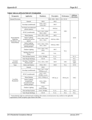 Cec 400-2013-001-cmf-rev2.pdf
