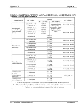 Cec 400-2013-001-cmf-rev2.pdf