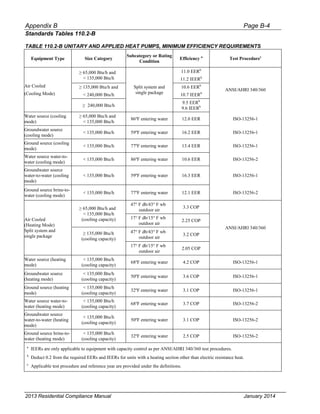 Cec 400-2013-001-cmf-rev2.pdf