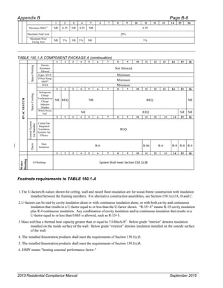 Cec 400-2013-001-cmf-rev2.pdf
