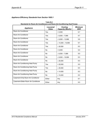 Cec 400-2013-001-cmf-rev2.pdf