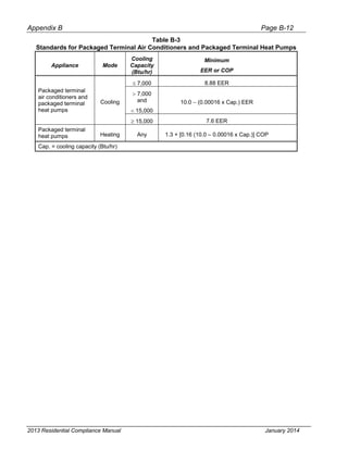 Cec 400-2013-001-cmf-rev2.pdf