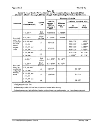 Cec 400-2013-001-cmf-rev2.pdf