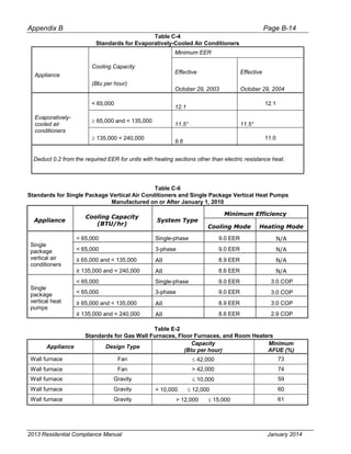 Cec 400-2013-001-cmf-rev2.pdf