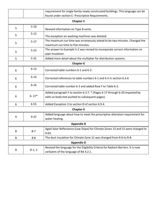 requirement for single family newly constructed buildings. This language can be
found under section C- Prescriptive Requirements.
Chapter 5
5
5-10
Revised information on Type B vents.
5
5-13
The exception on washing machines was deleted.
5
5-17 The maximum run time was erroneously stated to be two minutes. Changed the
maximum run time to five minutes.
5
5-23 The answer to Example 5-2 was revised to incorporate correct information on
pipe insulation.
5 5-31 Added more detail about the multiplier for distribution systems.
Chapter 6
6
6-13 Corrected table numbers 6-1 and 6-2.
6
6-14 Corrected references to table numbers 6-1 and 6-2 in section 6.3.4.
6
6-16 Corrected table number 6-3 and added Row F to Table 6-3.
6 6- 17*
Added paragraph F to section 6.3.7. * (Pages 6-17 through 6-20 impacted by
edits as body text pushed to subsequent pages).
6 6-55 Added Exception 2 to section D of section 6.9.4.
Chapter 9
9 9-37
Added language about how to meet the prescriptive alteration requirement for
water heating.
Appendix B
B B-7
Aged Solar Reflectance (Low Slope) for Climate Zones 13 and 15 were changed to
0.63.
B B 8 The duct insulation for Climate Zone 11 was changed from R-6 to R-8.
Appendix D
D D-1, 2
Revised the language for the Eligibility Criteria for Radiant Barriers. It is now
verbatim of the language of RA 4.2.1.
 