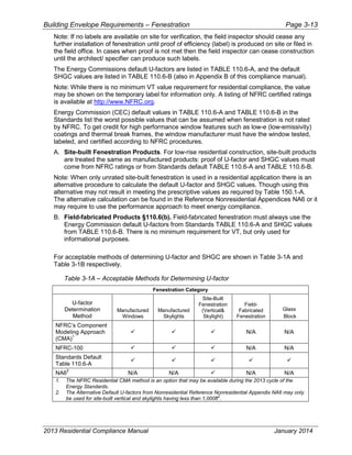 Building Envelope Requirements – Fenestration Page 3-13
Note: If no labels are available on site for verification, the field inspector should cease any
further installation of fenestration until proof of efficiency (label) is produced on site or filed in
the field office. In cases when proof is not met then the field inspector can cease construction
until the architect/ specifier can produce such labels.
The Energy Commissions default U-factors are listed in TABLE 110.6-A, and the default
SHGC values are listed in TABLE 110.6-B (also in Appendix B of this compliance manual).
Note: While there is no minimum VT value requirement for residential compliance, the value
may be shown on the temporary label for information only. A listing of NFRC certified ratings
is available at http://www.NFRC.org.
Energy Commission (CEC) default values in TABLE 110.6-A and TABLE 110.6-B in the
Standards list the worst possible values that can be assumed when fenestration is not rated
by NFRC. To get credit for high performance window features such as low-e (low-emissivity)
coatings and thermal break frames, the window manufacturer must have the window tested,
labeled, and certified according to NFRC procedures.
A. Site-built Fenestration Products. For low-rise residential construction, site-built products
are treated the same as manufactured products: proof of U-factor and SHGC values must
come from NFRC ratings or from Standards default TABLE 110.6-A and TABLE 110.6-B.
Note: When only unrated site-built fenestration is used in a residential application there is an
alternative procedure to calculate the default U-factor and SHGC values. Though using this
alternative may not result in meeting the prescriptive values as required by Table 150.1-A.
The alternative calculation can be found in the Reference Nonresidential Appendices NA6 or it
may require to use the performance approach to meet energy compliance.
B. Field-fabricated Products §110.6(b). Field-fabricated fenestration must always use the
Energy Commission default U-factors from Standards TABLE 110.6-A and SHGC values
from TABLE 110.6-B. There is no minimum requirement for VT, but only used for
informational purposes.
For acceptable methods of determining U-factor and SHGC are shown in Table 3-1A and
Table 3-1B respectively.
Table 3-1A – Acceptable Methods for Determining U-factor
Fenestration Category
U-factor
Determination
Method
Manufactured
Windows
Manufactured
Skylights
Site-Built
Fenestration
(Vertical&
Skylight)
Field-
Fabricated
Fenestration
Glass
Block
NFRC’s Component
Modeling Approach
(CMA)
1
N/A N/A
NFRC-100 N/A N/A
Standards Default
Table 110.6-A
NA6
2
N/A N/A N/A N/A
1. The NFRC Residential CMA method is an option that may be available during the 2013 cycle of the
Energy Standards.
2. The Alternative Default U-factors from Nonresidential Reference Nonresidential Appendix NA6 may only
be used for site-built vertical and skylights having less than 1,000ft
2
.
2013 Residential Compliance Manual January 2014
 