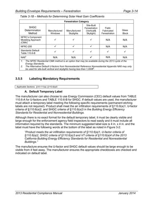 Building Envelope Requirements – Fenestration Page 3-14
Table 3-1B – Methods for Determining Solar Heat Gain Coefficients
Fenestration Category
SHGC
Determination
Method
Manufactured
Windows
Manufactured
Skylights
Site-Built
Fenestration
(Vertical&
Skylight)
Field-
Fabricated
Fenestration
Glass
Block
NFRC’s Component
Modeling Approach
(CMA)
1
N/A N/A
NFRC-200 N/A N/A
Standards Default
Table 110.6-B
NA6
2
N/A N/A N/A N/A
1. The NFRC Residential CMA method is an option that may be available during the 2013 cycle of the
Energy Standards.
2. The Alternative Default U-factors from Nonresidential Reference Nonresidential Appendix NA6 may only
be used for site-built vertical and skylights having less than 1,000ft
2
.
3.5.5 Labeling Mandatory Requirements
Applicable Sections: §10-111(a); §110.6(a)5
A. Default Temporary Label
The manufacturer can also choose to use Energy Commission (CEC) default values from TABLE
110.6-A for U-factors and TABLE 110.6-B for SHGC. If default values are used, the manufacturer
must attach a temporary label meeting the following specific requirements (permanent etching
labels are not required). Product shall meet the air infiltration requirements of §110.6(a)1, U-factor
criteria of §110.6(a)2, and SHGC criteria of §110.6(a)3 in the Building Energy Efficiency
Standards for Residential and Nonresidential Buildings.
Although there is no exact format for the default temporary label, it must be clearly visible and
large enough for the enforcement agency field inspectors to read easily and it must include all
information required by the standards. The minimum suggested label size is 4 in. x 4 in. and the
label must have the following words at the bottom of the label as noted in Figure 3-2:
“Product meets the air infiltration requirements of §110.6(a)1, U-factor criteria of
§110.6(a)2, SHGC criteria of §110.6(a)3 and VT criteria of §110.6(a)4 of the 2013
California Building Energy Efficiency Standards for Residential and Nonresidential
Buildings.”
The manufacture ensures the U-factor and SHGC default values should be large enough to be
visible from 4 feet away. The manufacturer ensures the appropriate checkboxes are checked and
indicated on default label.
2013 Residential Compliance Manual January 2014
 