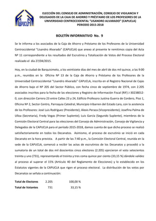 ELECCIÓN DEL CONSEJO DE ADMINISTRACIÓN, CONSEJO DE VIGILANCIA Y
DELEGADOS DE LA CAJA DE AHORRO Y PRÉSTAMO DE LOS PROFESORES DE LA
UNIVERSIDAD CENTROCCIDENTAL “LISANDRO ALVARADO” (CAPUCLA)
PERIODO 2015-2018
BOLETÍN INFORMATIVO No. 9
Se le informa a los asociados de la Caja de Ahorro y Préstamo de los Profesores de la Universidad
Centroccidental “Lisandro Alvarado” (CAPUCLA) que anexo al presente le remitimos copia del Acta
Nº 11 correspondiente a los resultados del Escrutinio y Totalización de Votos del Proceso Electoral
realizado el día 27/04/2015.
Hoy, en la ciudad de Barquisimeto, a los veintisiete días del mes de abril de dos mil quince, a las 9:00
p.m., reunidos en la Oficina Nº 13 de la Caja de Ahorro y Préstamo de los Profesores de la
Universidad Centroccidental “Lisandro Alvarado” CAPUCLA, inscrita en el Registro Nacional de Cajas
de Ahorro bajo el Nº 205 del Sector Público, con fecha cinco de septiembre de 1974, con 2.205
asociados inscritos para la fecha de las elecciones y Registro de Información Fiscal (RIF) J-30238012-
0, con dirección Carrera 23 entre Calles 23 y 24, Edificio Profesora Justina Guerra de Cordero, Piso 1,
Oficina Nº 2, Sector Centro, Parroquia Catedral, Municipio Iribarren del Estado Lara, con la asistencia
de los Profesores: José Luis Rodríguez (Presidente); Alexis Peraza (Vicepresidente); Josefina Palma de
Ulloa (Secretaria), Fredy Vegas (Primer Suplente); Luis García (Segundo Suplente), miembros de la
Comisión Electoral Central para las elecciones del Consejo de Administración, Consejo de Vigilancia y
Delegados de la CAPUCLA para el período 2015-2018, damos cuenta de que dicho proceso se realizó
satisfactoriamente en todos los Decanatos. Asimismo, el proceso de escrutinio se inició en cada
Decanato en la hora prevista. A partir de las 7:40 p.m., la Comisión Electoral Central, reunida en la
sede de la CAPUCLA, comenzó a recibir las actas de escrutinios de los Decanatos y procedió a la
sumatoria de un total de dos mil doscientos cinco electores (2.205) ejercieron el voto setecientos
treinta y uno (731), representando el treinta y tres coma quince por ciento (33,15 %) dándole validez
al proceso al superar el 15% (Artículo 40 del Reglamento de Elecciones) y lo establecido en los
Estatutos vigentes de la CAPUCLA que rigen el proceso electoral. La distribución de los votos por
Decanatos se señala a continuación:
Total de Electores 2.205 100,00 %
Total de Votantes 731 33,15 %
 