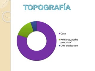 Cara
Hombros, pecho
y espalda*
Otra distribución
 