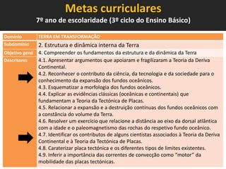 Metas curriculares
7º ano de escolaridade (3º ciclo do Ensino Básico)
Domínio
Subdomínio

TERRA EM TRANSFORMAÇÃO

Objetivo geral
Descritores

4. Compreender os fundamentos da estrutura e da dinâmica da Terra
4.1. Apresentar argumentos que apoiaram e fragilizaram a Teoria da Deriva
Continental.
4.2. Reconhecer o contributo da ciência, da tecnologia e da sociedade para o
conhecimento da expansão dos fundos oceânicos.
4.3. Esquematizar a morfologia dos fundos oceânicos.
4.4. Explicar as evidências clássicas (oceânicas e continentais) que
fundamentam a Teoria da Tectónica de Placas.
4.5. Relacionar a expansão e a destruição contínuas dos fundos oceânicos com
a constância do volume da Terra.
4.6. Resolver um exercício que relacione a distância ao eixo da dorsal atlântica
com a idade e o paleomagnetismo das rochas do respetivo fundo oceânico.
4.7. Identificar os contributos de alguns cientistas associados à Teoria da Deriva
Continental e à Teoria da Tectónica de Placas.
4.8. Caraterizar placa tectónica e os diferentes tipos de limites existentes.
4.9. Inferir a importância das correntes de convecção como “motor” da
mobilidade das placas tectónicas.

2. Estrutura e dinâmica interna da Terra

 
