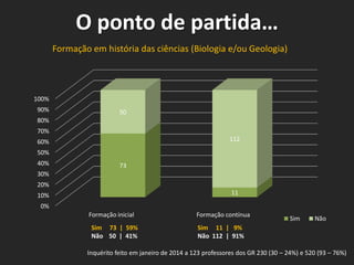 O ponto de partida…
Formação em história das ciências (Biologia e/ou Geologia)

100%

90%

50

80%
70%
112

60%

50%
40%

73

30%
20%
11

10%
0%
Formação inicial

Sim 73 | 59%
Não 50 | 41%

Formação contínua

Sim

Não

Sim 11 | 9%
Não 112 | 91%

Inquérito feito em janeiro de 2014 a 123 professores dos GR 230 (30 – 24%) e 520 (93 – 76%)

 