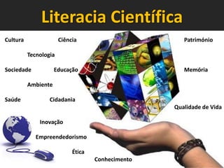 Literacia Científica
Cultura

Ciência

Património

Tecnologia
Sociedade

Educação

Memória

Ambiente
Saúde

Cidadania
Qualidade de Vida

Inovação
Empreendedorismo
Ética
Conhecimento

 