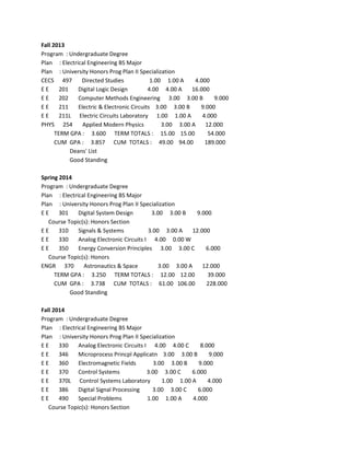 Fall 2013
Program : Undergraduate Degree
Plan : Electrical Engineering BS Major
Plan : University Honors Prog Plan II Specialization
CECS 497 Directed Studies 1.00 1.00 A 4.000
E E 201 Digital Logic Design 4.00 4.00 A 16.000
E E 202 Computer Methods Engineering 3.00 3.00 B 9.000
E E 211 Electric & Electronic Circuits 3.00 3.00 B 9.000
E E 211L Electric Circuits Laboratory 1.00 1.00 A 4.000
PHYS 254 Applied Modern Physics 3.00 3.00 A 12.000
TERM GPA : 3.600 TERM TOTALS : 15.00 15.00 54.000
CUM GPA : 3.857 CUM TOTALS : 49.00 94.00 189.000
Deans' List
Good Standing
Spring 2014
Program : Undergraduate Degree
Plan : Electrical Engineering BS Major
Plan : University Honors Prog Plan II Specialization
E E 301 Digital System Design 3.00 3.00 B 9.000
Course Topic(s): Honors Section
E E 310 Signals & Systems 3.00 3.00 A 12.000
E E 330 Analog Electronic Circuits I 4.00 0.00 W
E E 350 Energy Conversion Principles 3.00 3.00 C 6.000
Course Topic(s): Honors
ENGR 370 Astronautics & Space 3.00 3.00 A 12.000
TERM GPA : 3.250 TERM TOTALS : 12.00 12.00 39.000
CUM GPA : 3.738 CUM TOTALS : 61.00 106.00 228.000
Good Standing
Fall 2014
Program : Undergraduate Degree
Plan : Electrical Engineering BS Major
Plan : University Honors Prog Plan II Specialization
E E 330 Analog Electronic Circuits I 4.00 4.00 C 8.000
E E 346 Microprocess Princpl Applicatn 3.00 3.00 B 9.000
E E 360 Electromagnetic Fields 3.00 3.00 B 9.000
E E 370 Control Systems 3.00 3.00 C 6.000
E E 370L Control Systems Laboratory 1.00 1.00 A 4.000
E E 386 Digital Signal Processing 3.00 3.00 C 6.000
E E 490 Special Problems 1.00 1.00 A 4.000
Course Topic(s): Honors Section
 