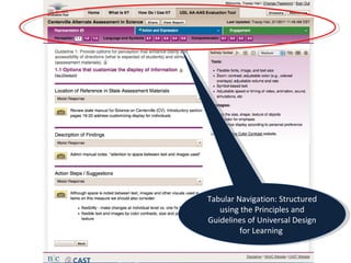 Universal Design For Learning Template.pdf Assessment of Learning in Universal Design for Learning | PPT