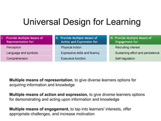 Universal Design For Learning Template.pdf Assessment of Learning in Universal Design for Learning | PPT