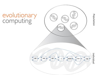 evolutionary
computing
 