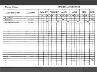 Machine Maintenance Program Industrial Machines Maintenance | PPT