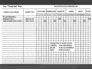 Machine Service Plan Industrial Machines Maintenance | PPT