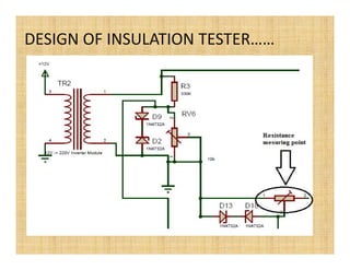 DESIGN OF INSULATION շշ…Ħ
 