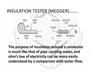The purpose of insulation around a conductor
is much like that of pipe carrying water, and
ohm’s law of electricity can be more easily
understood by a comparison with water flow.
INSULATION TESTER (MEGGER)……..
 