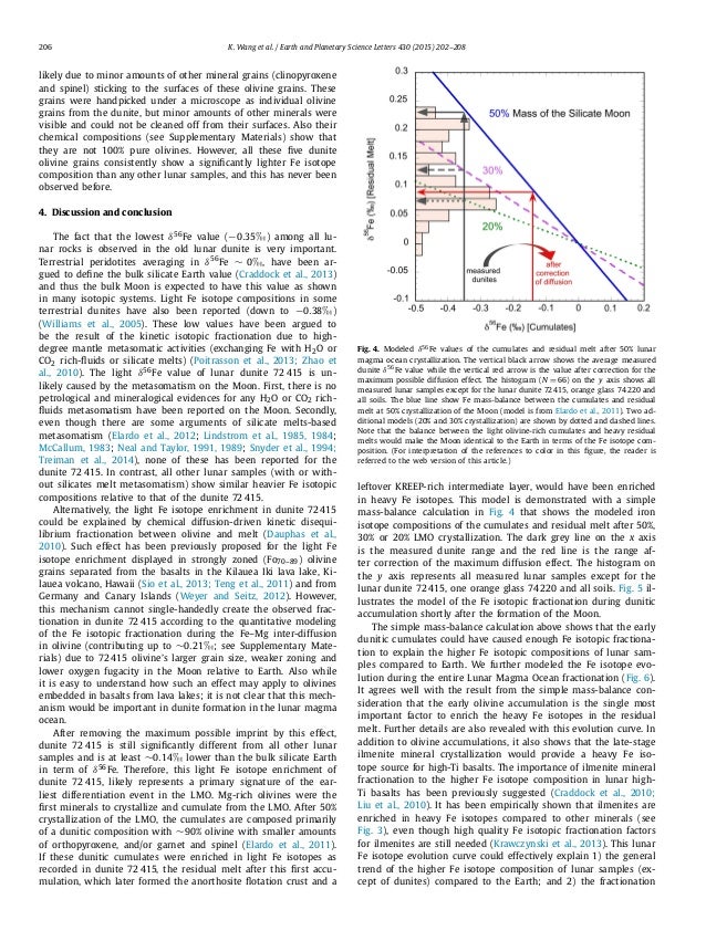 Wang_et_al_EPSL_V430(2015)