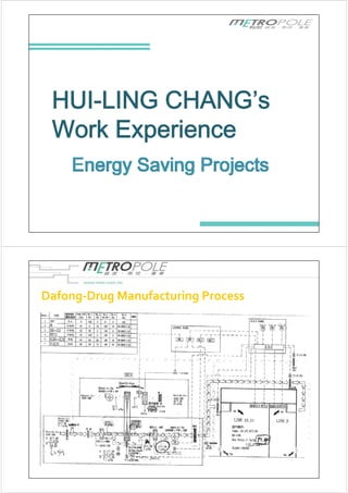 HUI LING CHANG’sHUI-LING CHANG’s
W k E iWork Experience
Dafong‐Drug Manufacturing Process
 