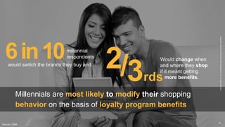 Copyright©Epsilon2015EpsilonDataManagement,LLC.Allrightsreserved.
65
Millennials are most likely to modify their shopping
...