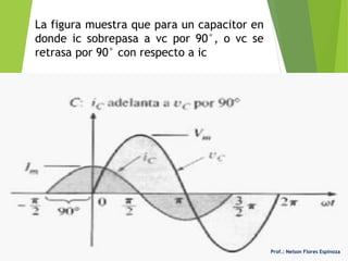 Prof.: Nelson Flores Espinoza
La figura muestra que para un capacitor en
donde ic sobrepasa a vc por 90°, o vc se
retrasa por 90° con respecto a ic
 