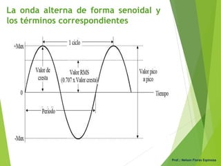 Prof.: Nelson Flores Espinoza
La onda alterna de forma senoidal y
los términos correspondientes
 